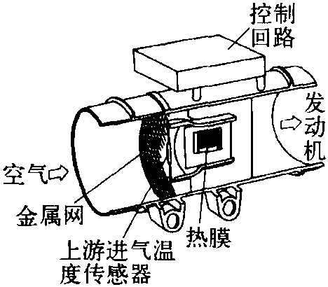 六、热膜式空气流量传感器检测